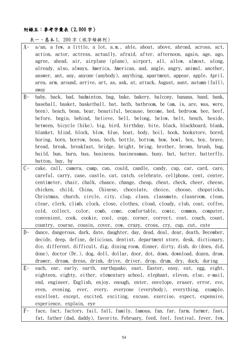 教育部課綱附錄五「基本1,200字」字表頁截圖