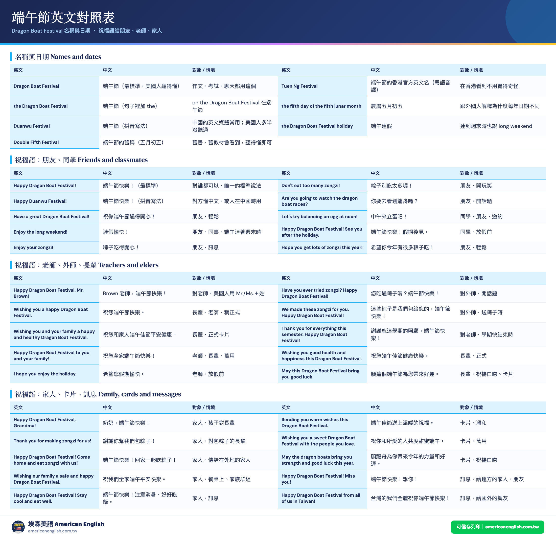 端午節英文對照表：Dragon Boat Festival 的名稱與日期，Happy Dragon Boat Festival 給朋友、老師、家人的祝福語與中文