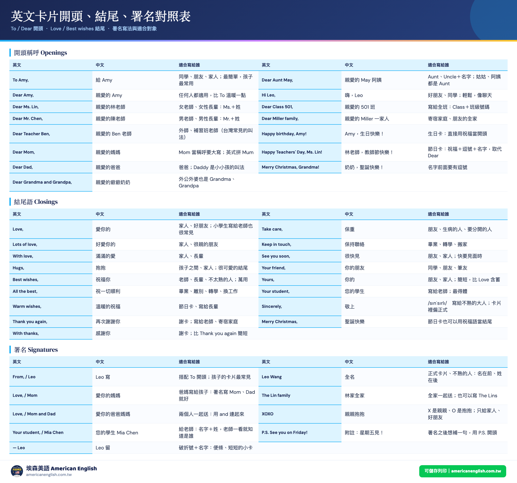 英文卡片開頭結尾署名對照表：To、Dear 開頭，Love、Best wishes、Your student 結尾，署名寫法與適合寫給誰