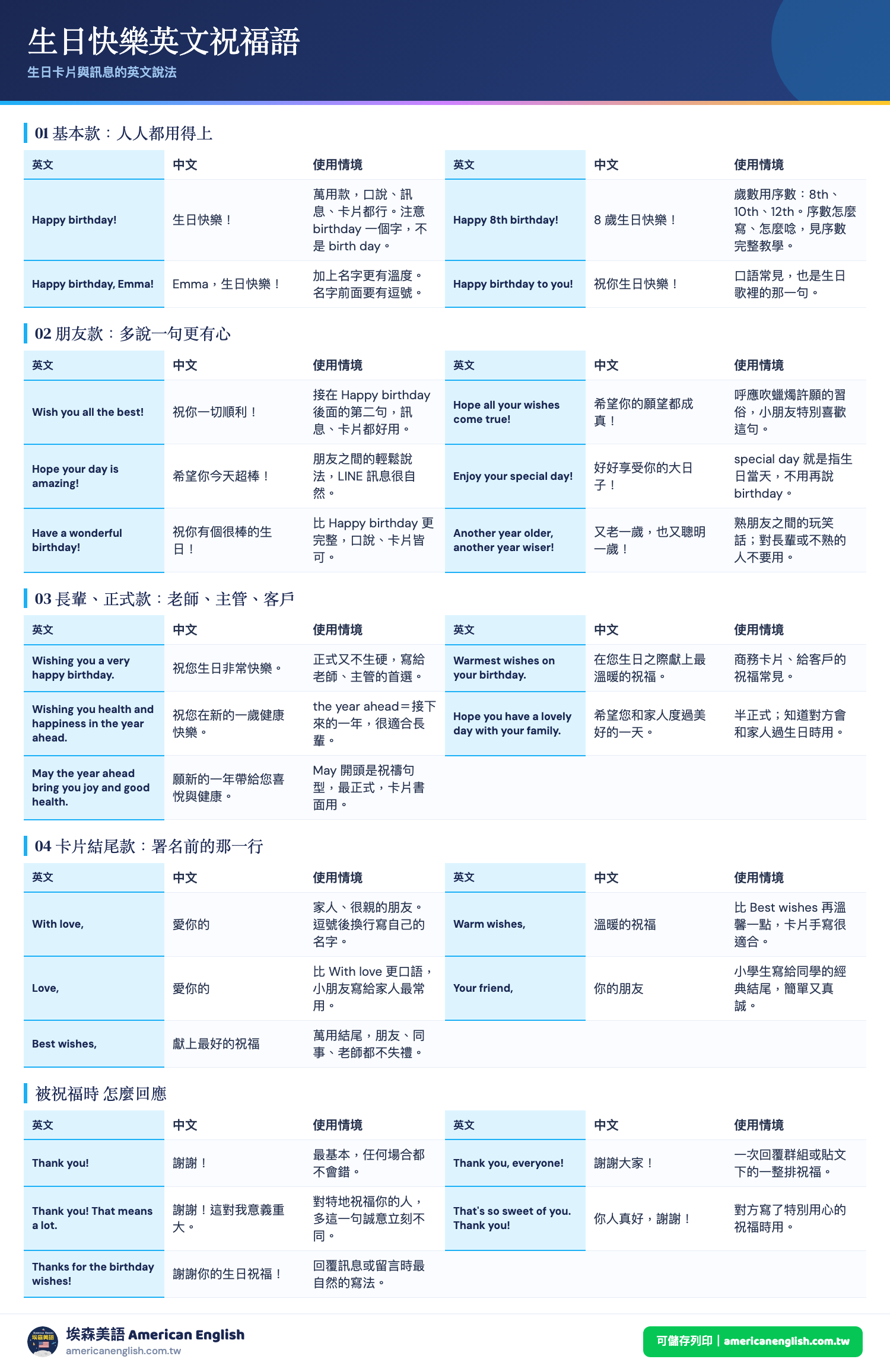 生日快樂英文祝福語對照表：生日卡片與訊息常用的英文說法與中文對照