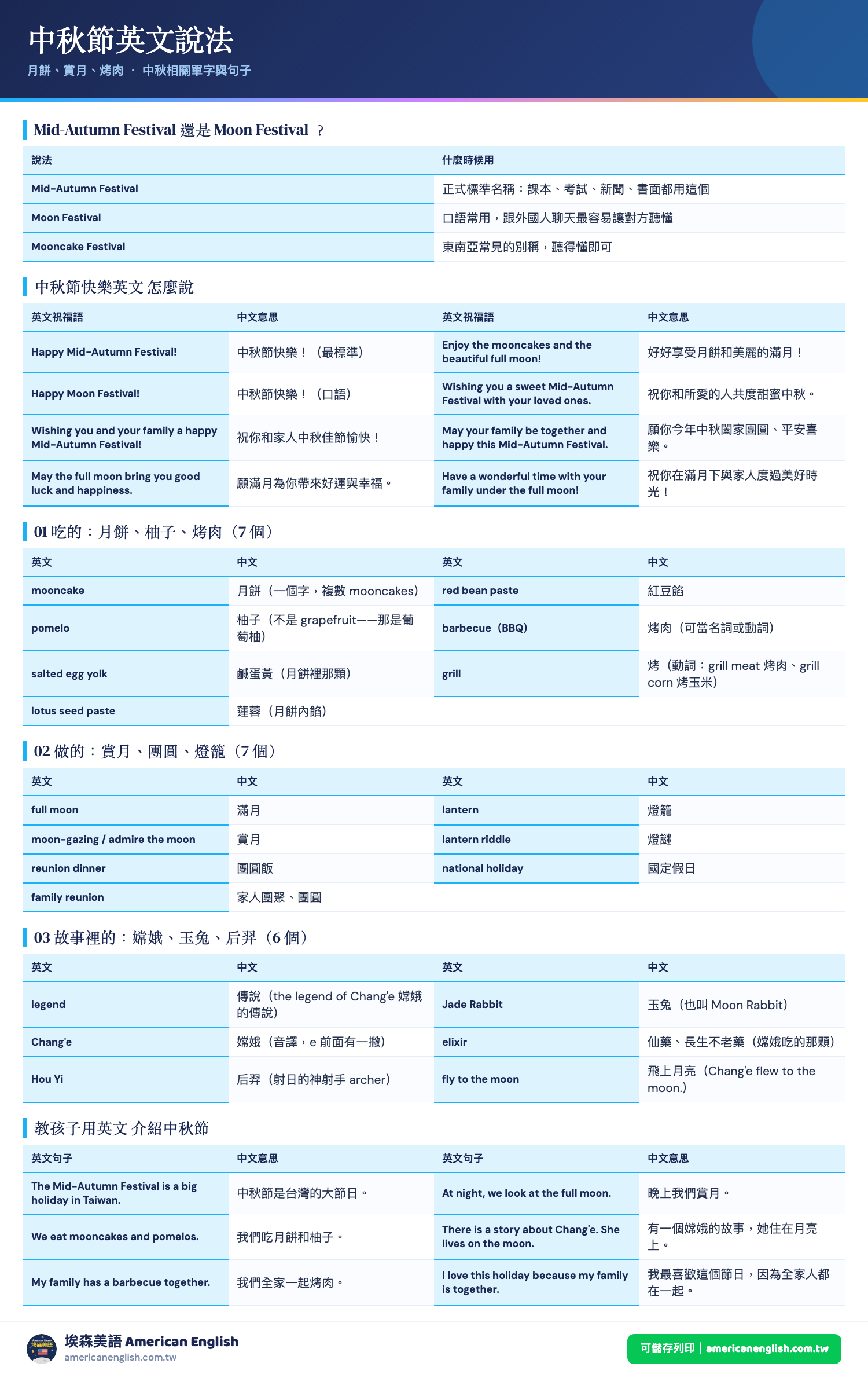 中秋節英文對照表：月餅、賞月、烤肉、文旦等中秋節相關英文單字與句子