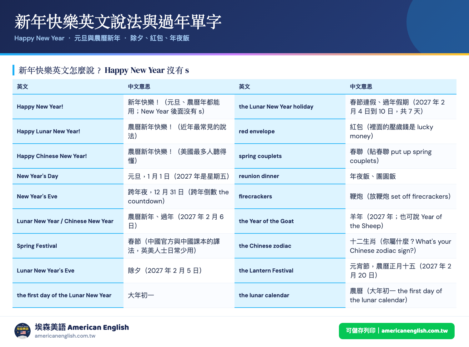 新年快樂英文對照表：Happy New Year、Lunar New Year 的說法，除夕、初一、紅包、春聯、年夜飯等過年單字