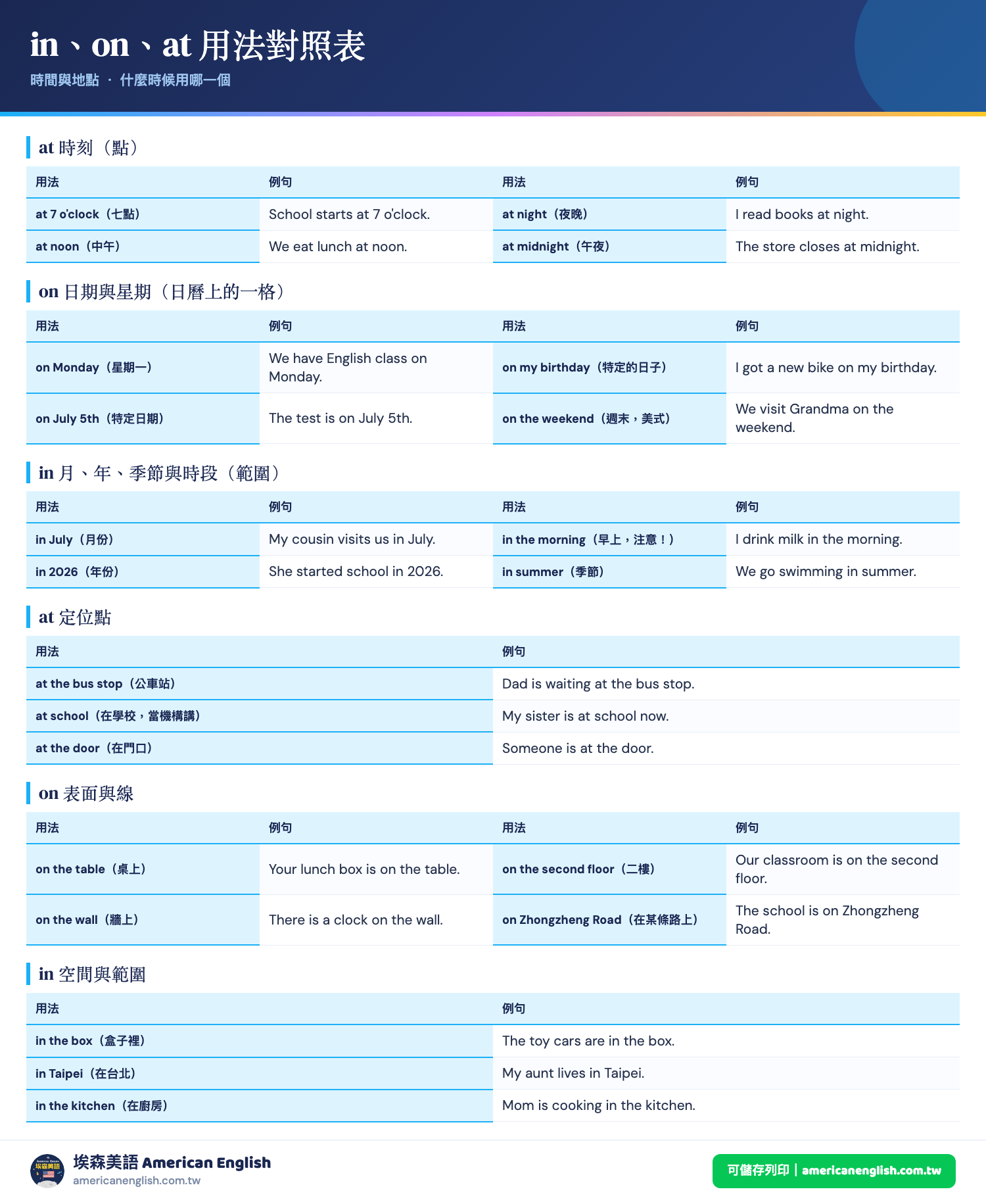 in on at 介系詞用法對照表：時間與地點的使用時機與例句整理