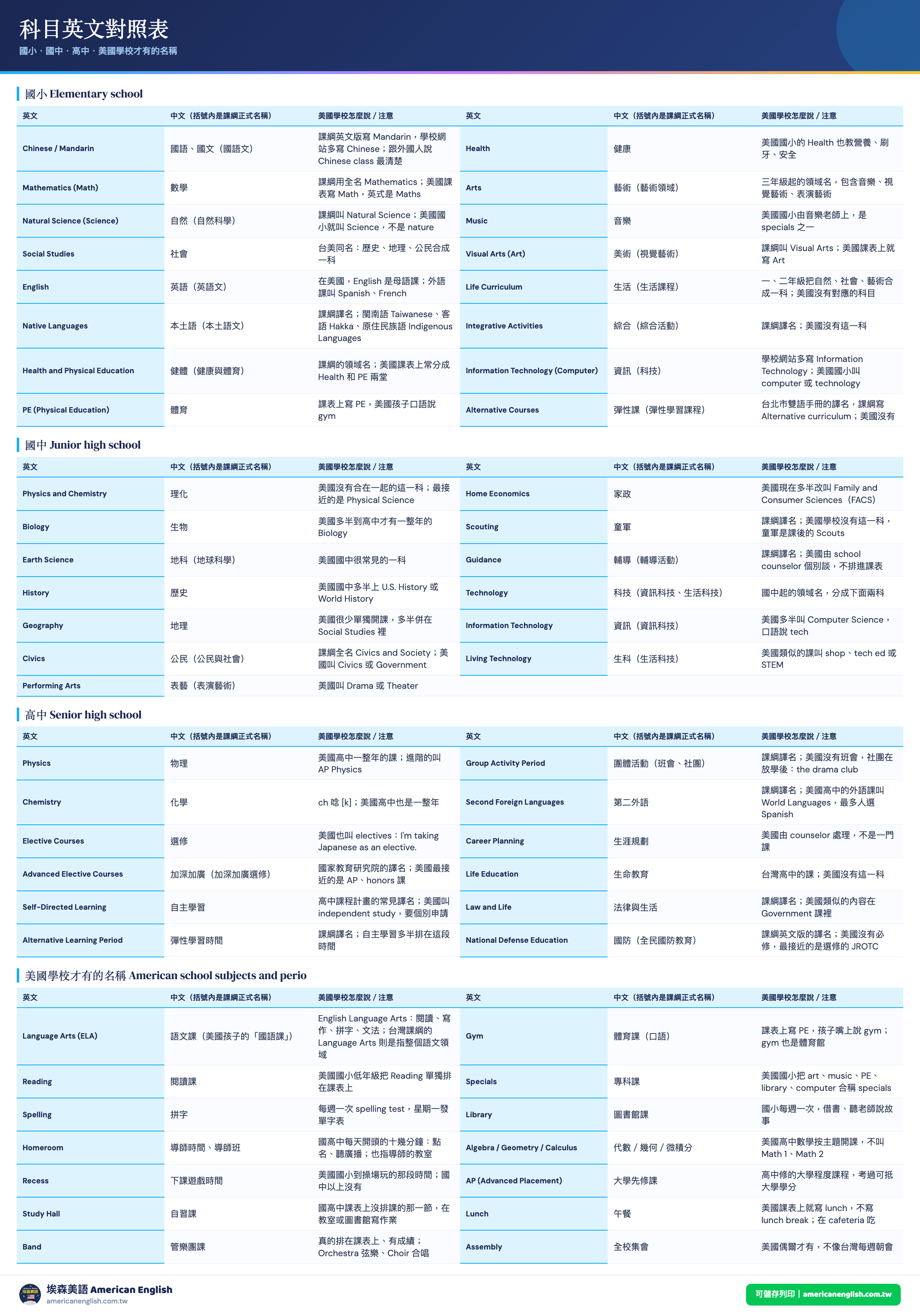 科目英文對照表：科目英文對照表：國語、數學、自然、社會等 55 個學科英文怎麼說，加課表英文與 40 句課堂會話