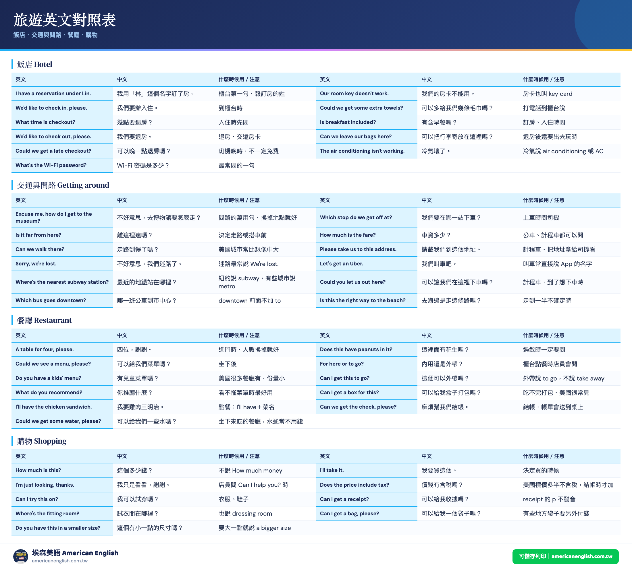 旅遊英文對照表：旅遊英文怎麼說？出國必備 110 句：飯店、交通、餐廳、景點、緊急求助，加 30 個旅行英文單字