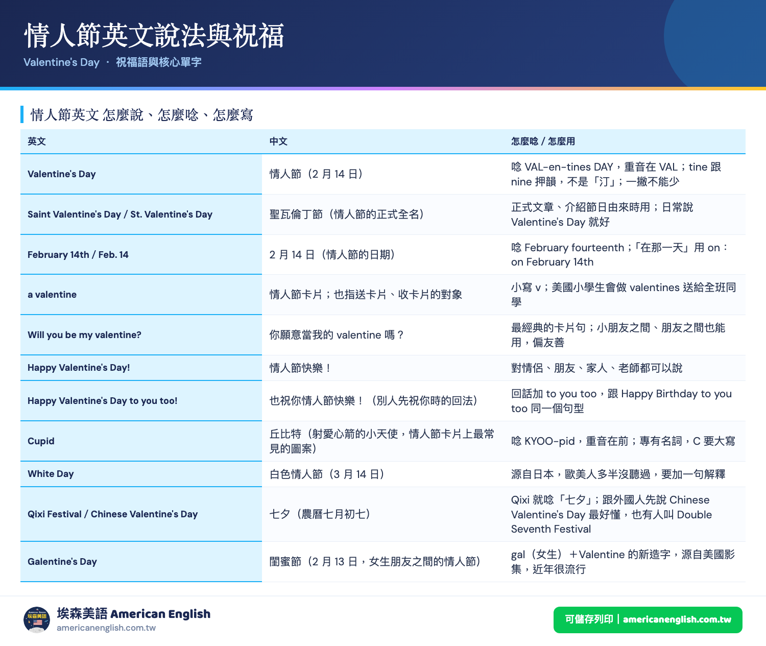 情人節英文對照表：Valentine's Day 的說法與唸法、情人節快樂英文祝福，以及 valentine、White Day、七夕等核心單字